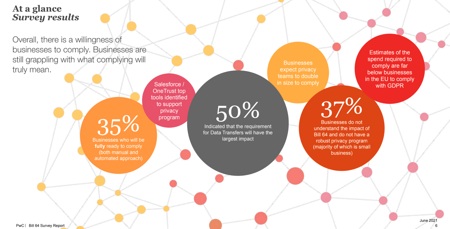 All you need to know about Quebec's Law 25